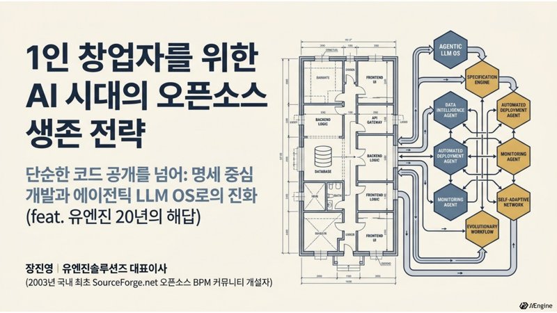 2026 오픈소스 개발자대회 오리엔테이션 특별 강연 — 1인 창업자를 위한 AI 시대의 오픈소스 생존 전략 발표 표지